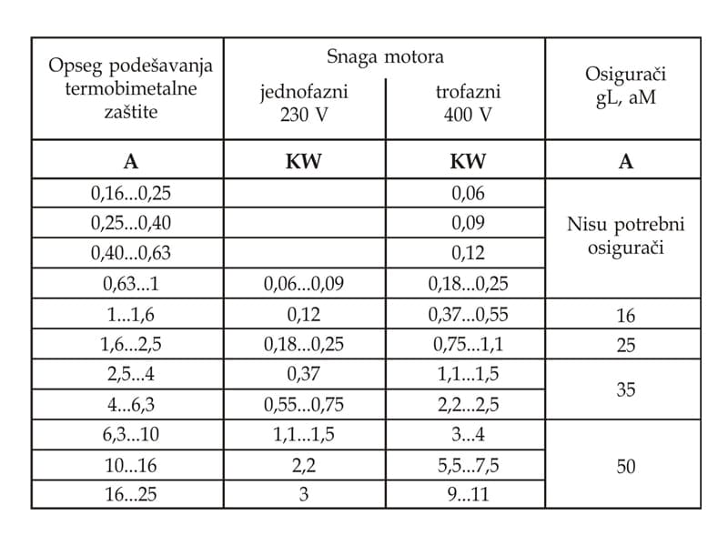 M.S. SKLOPKA SA KUĆIŠTEM 4-6 A MT 3